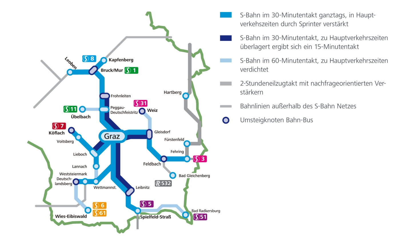 Abb. 2: S-Bahnnetz der Steiermark, (Quelle: www.verkehr.steiermark.at)