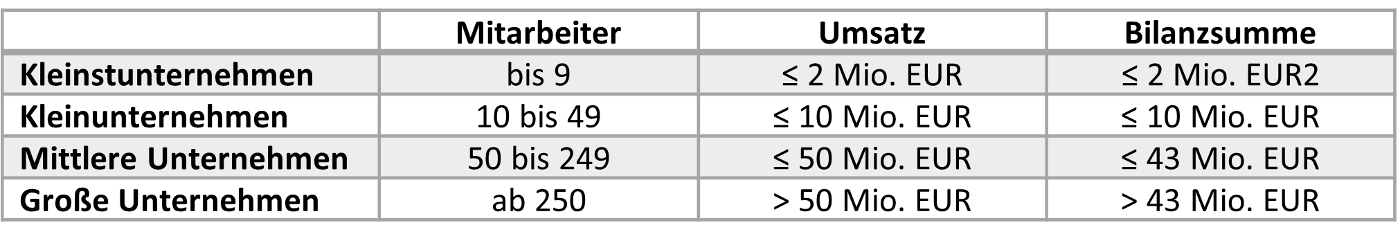 Tabelle 1: Klassifikation der Betriebe nach Größe (Quelle: www.wko.at)