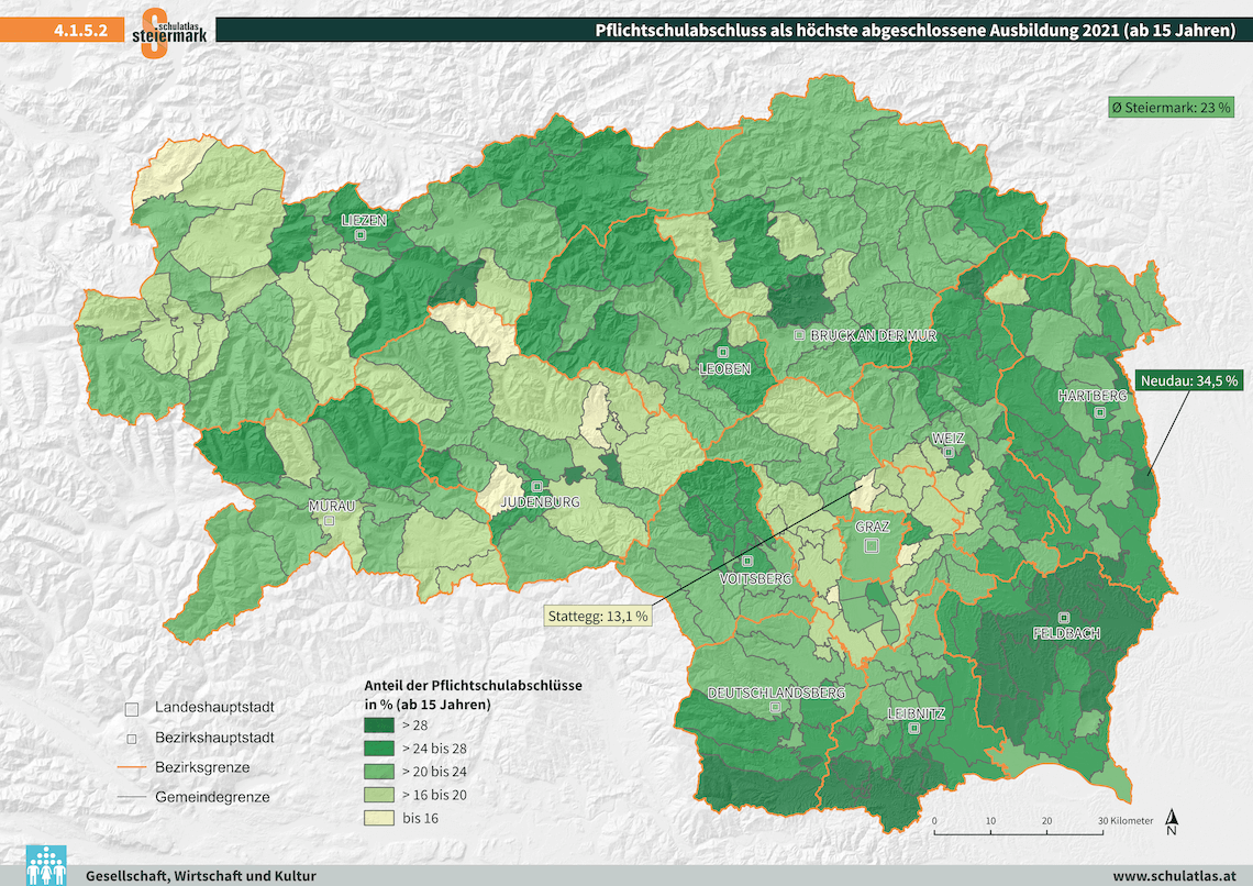 Pflichtschulabschluss