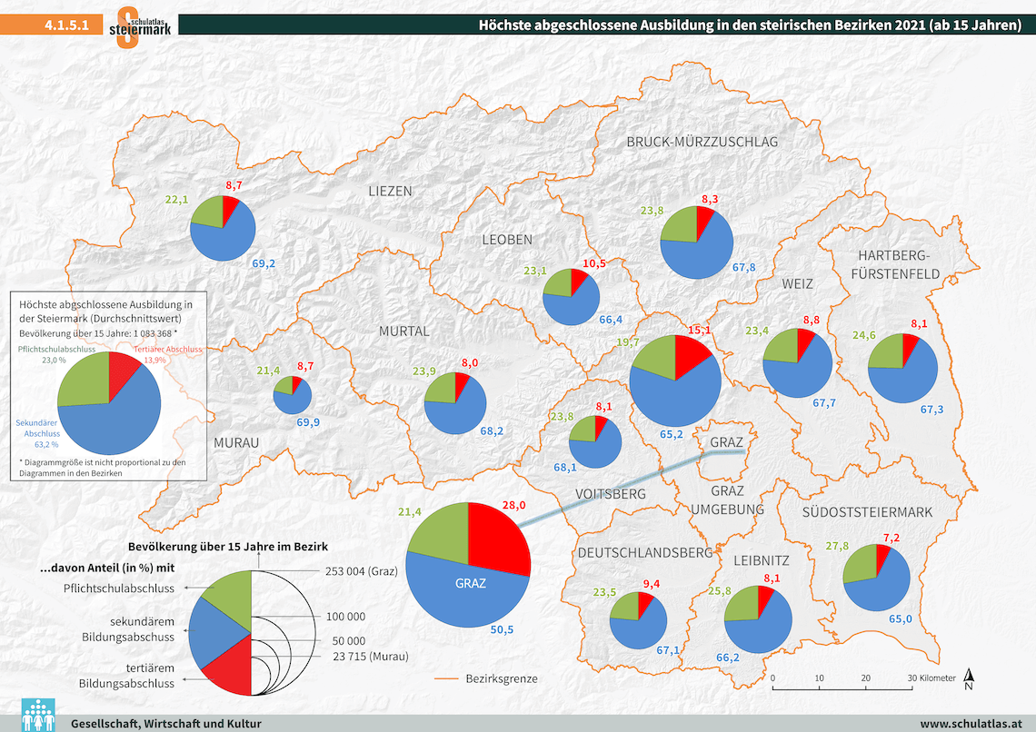 Bildungsstand der Bevölkerung der Steiermark