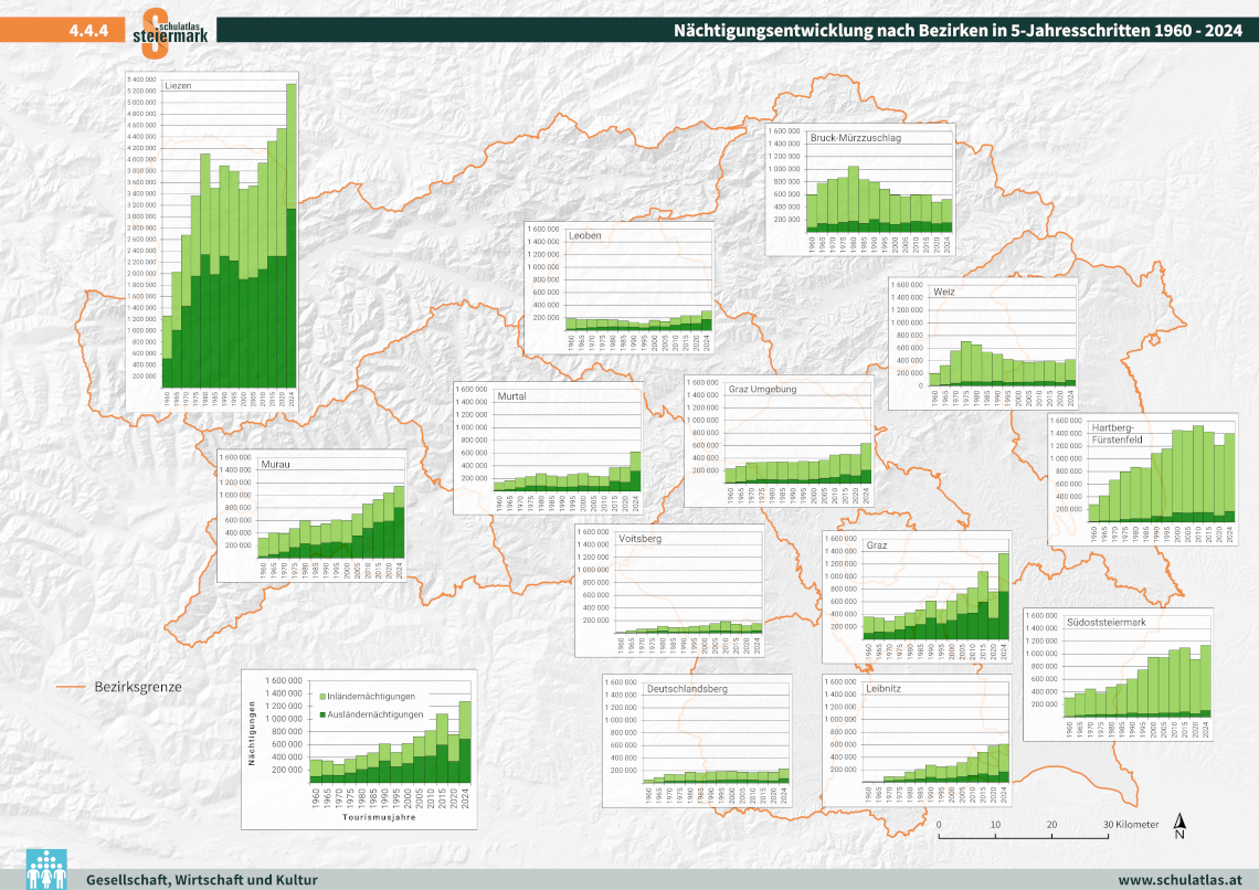 Entwicklung der Nächtigungszahlen in den Bezirken 1960 - 2024