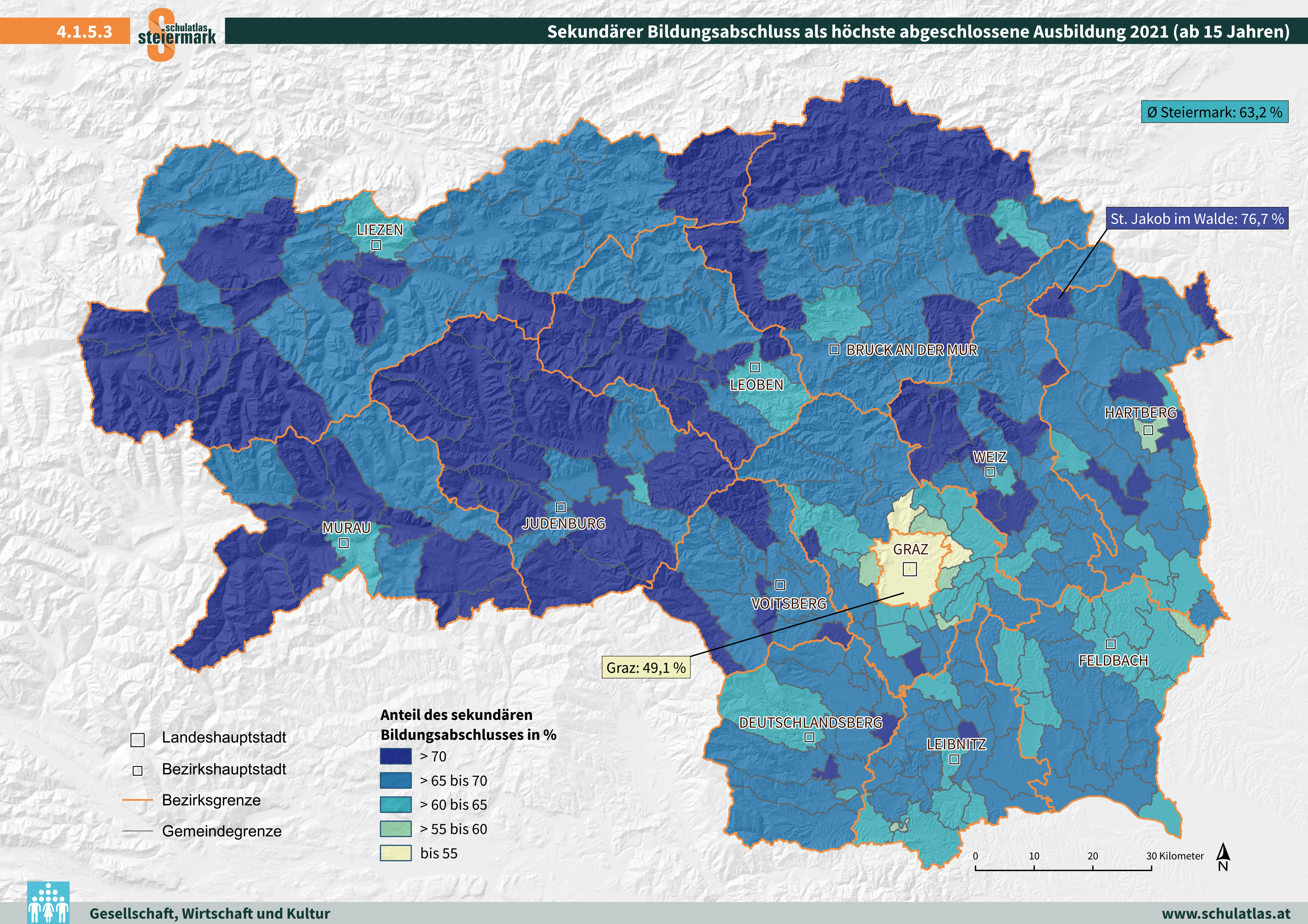 Sekundärer Bildungsabschluss