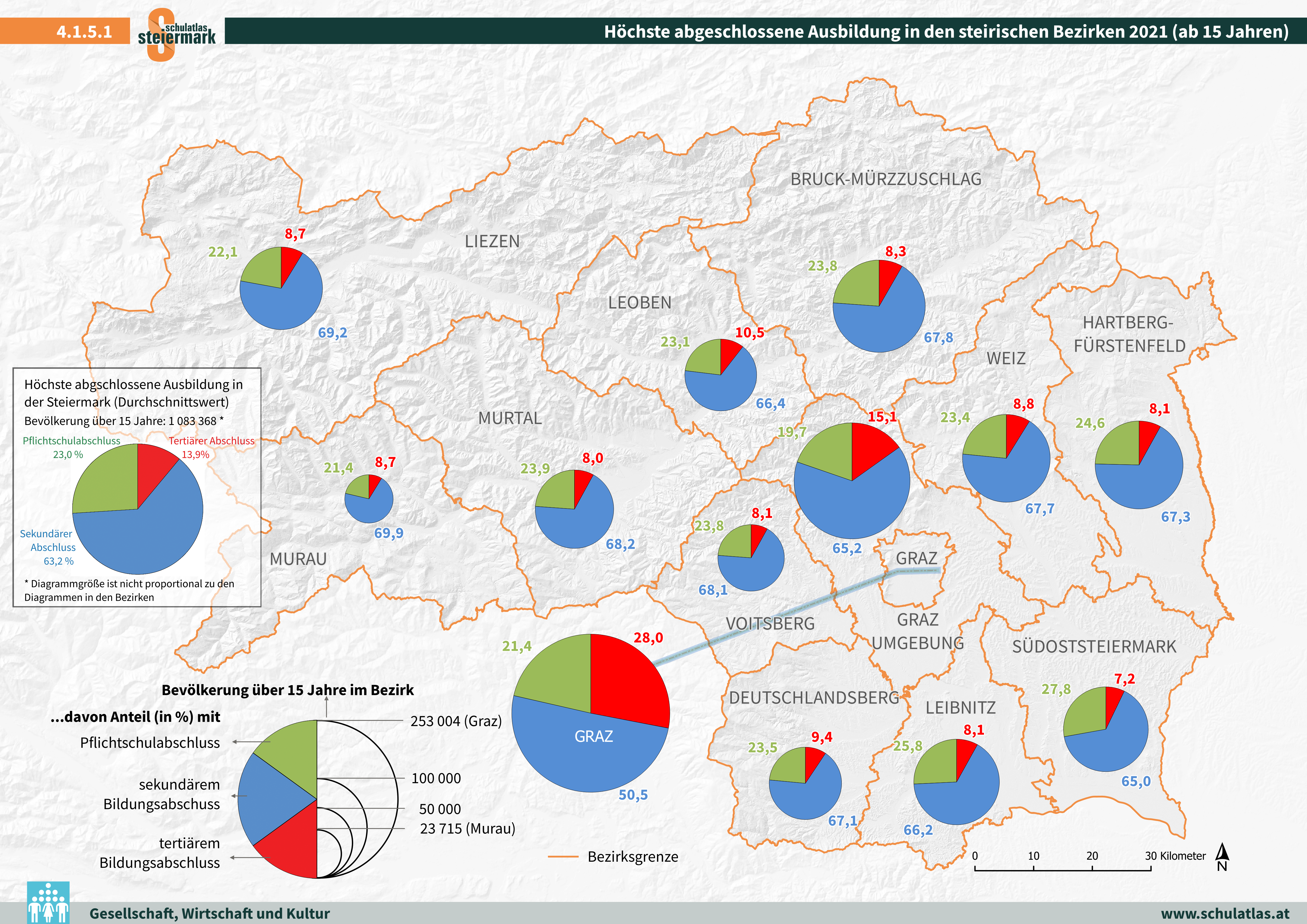 Bildungsstand Bezirke
