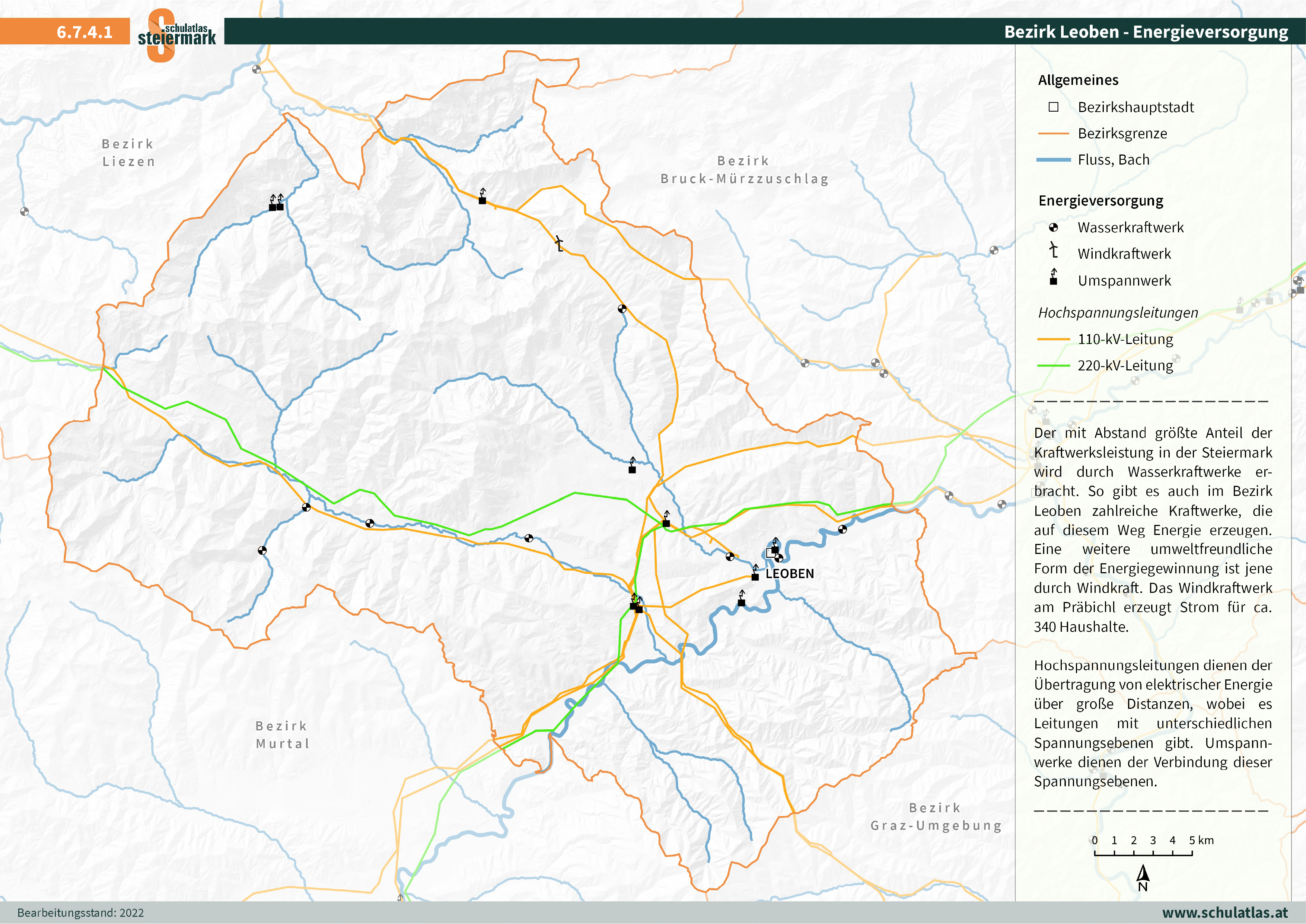 6.7.4.1 Leoben - Energieversorgung
