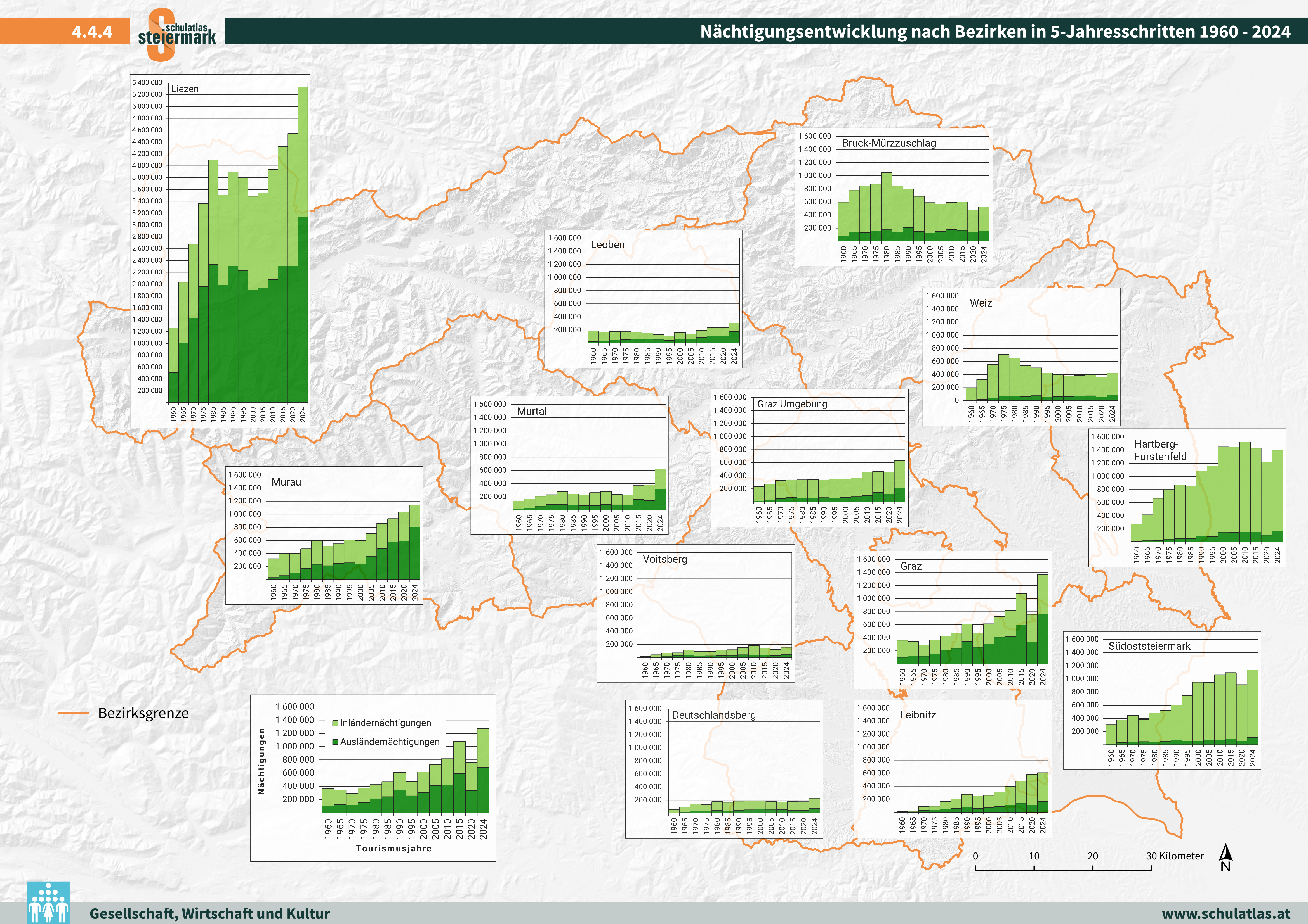 Entwicklung der Nächtigungszahlen in den Bezirken 1960 - 2024